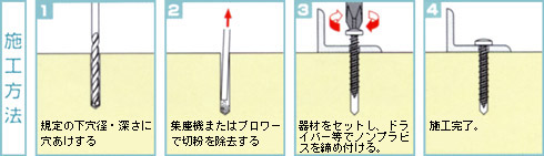 ノンプラビス