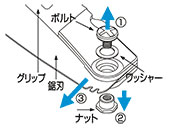 取り外し方