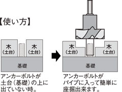 パイプ付土台座堀錐