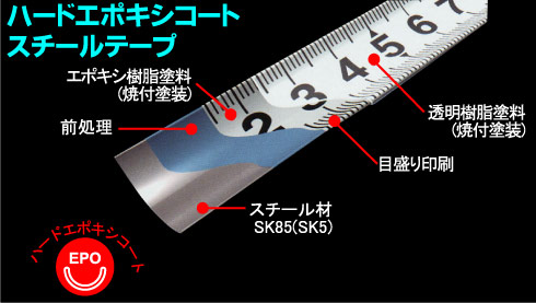 ハードエポキシコートスチールテープ