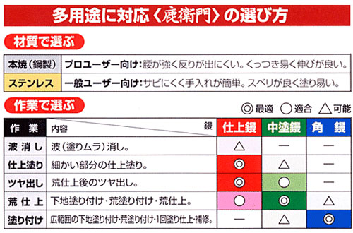 用途