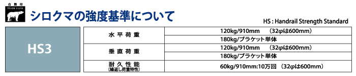 シロクマ強度基準について　HS3