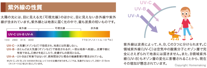 紫外線の性質