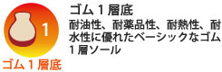 ゴム1層底。耐油性、耐薬品性、耐熱性、耐水性に優れたベーシックなゴム1層ソール