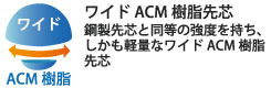 ワイドACM樹脂先芯。鋼製先芯と同等の強度を持ち、しかも軽量なワイドACM樹脂先芯。(Advanced Composite Material:先端複合素材)