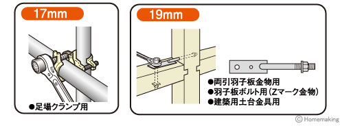 両口ラチェットレンチ