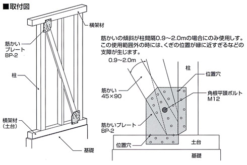 Z認定品 Z筋かいプレート（釘付） 1箱(20セット入)::BP-2|ホーム