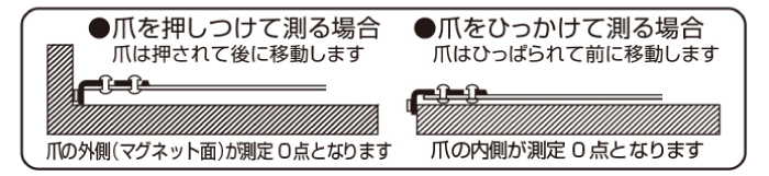 0点補正移動爪