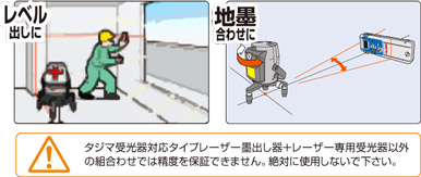 レベル出し、地墨合わせに