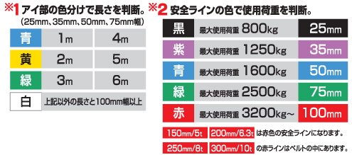 アイ部の色分けで長さを判断。安全ラインの色で使用荷重を判断。