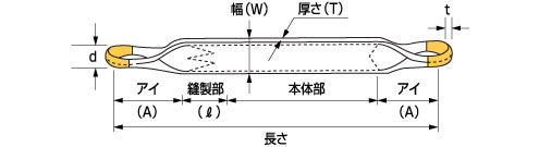 Mタイプ 両端アイ形(E形)