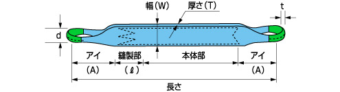 田村総業 ベルトスリングPタイプ 両端アイ形(E形) 巾50mm 長さ1m: 他:P