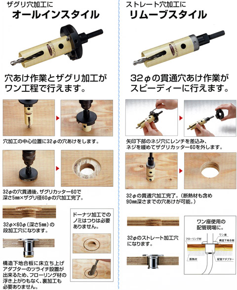 ハウスBM 立ち上げオー 回転用(セット) 32mm: 他:TAO-3260|ホーム