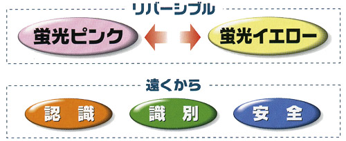 ヘルメット用認識バンド