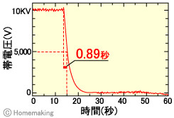 ベルト基布(帯電防止あり)