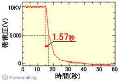 ベルト基布(帯電防止なし)