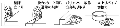 壁際立上り、一般カッターと同じ通常の切断、バリアフリー改修凸部切り取り、立上りパイプ切捨て