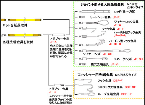 先端金具・アダプター