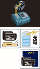 電気チェンソー