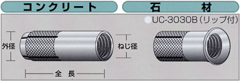 ユニコンアンカーUCS