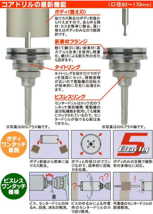 多機能コアUR21　口径60〜170mm　最新機能