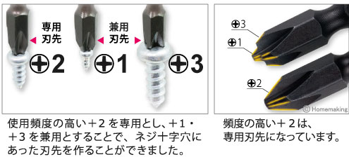 玄人仕様！職人さんの「あっ！これ困っている」を解決する玄人魂(プロコン)シリーズ