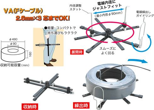 電線内径にジャストフィット！