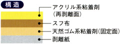 両面タックテープ