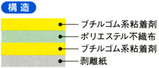 両面防水気密テープ