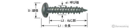 ビスピタ ナベ頭