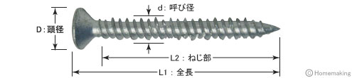 ビスピタ　サラ頭