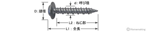 ビスピタ　座付