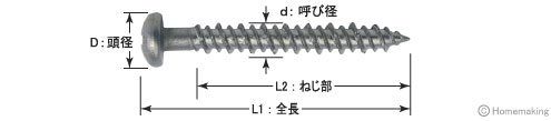 ビスピタ ステンレス ナベ頭