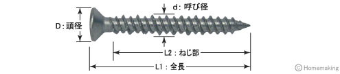 ビスピタ ステンレス サラ頭