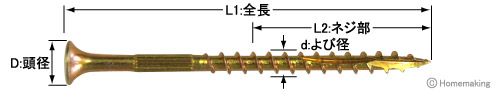 クロメート Wカットビス ラッパ