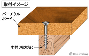 パーチクルビス