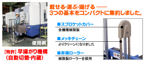 スプロケットカバー:全機種樹脂製、メッキチェーンでよりクリーンになりました、昇降ローラー:樹脂製ローラーを採用