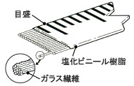 ガラス繊維製巻尺本体構造