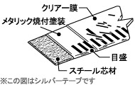 鋼製塗装巻尺本体構造図