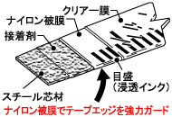 ナイロンコート鋼製巻尺本体構造図