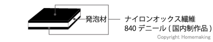 YS製品　YB製品