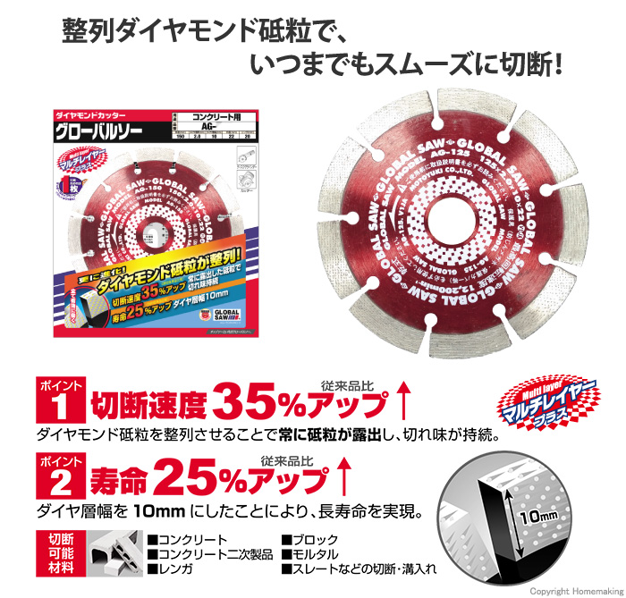 マルチレイヤープラス