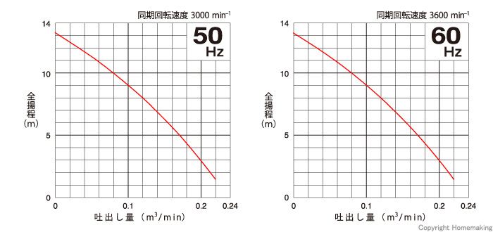 水中泥水ポンプ