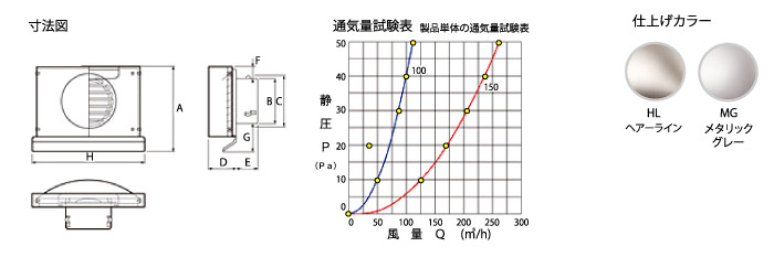 寸法図　通気量試験表　仕上げカラー