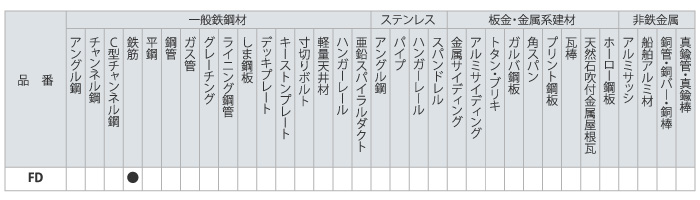 グローバルソー 鉄筋用 FD
