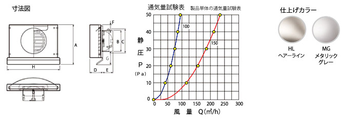 寸法図　通気量試験表　仕上げカラー