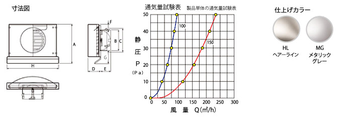 寸法図　通気量試験表　仕上げカラー