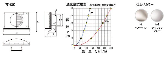 寸法図　通気量試験表　仕上げカラー