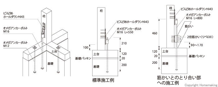 超美品の オメガ アンカーボルト M16×800 バラ