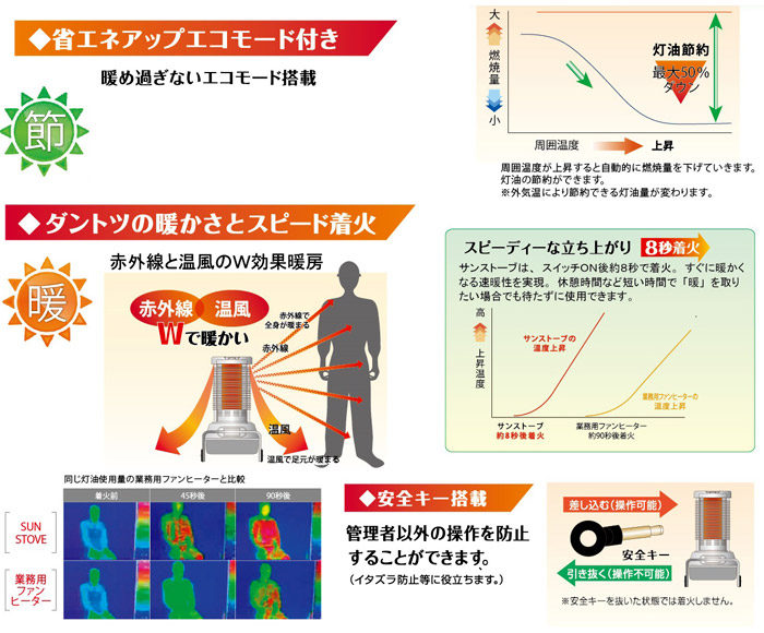 静岡製機 赤外線ヒーター サンストーブ::SSN5|ホームメイキング【電動